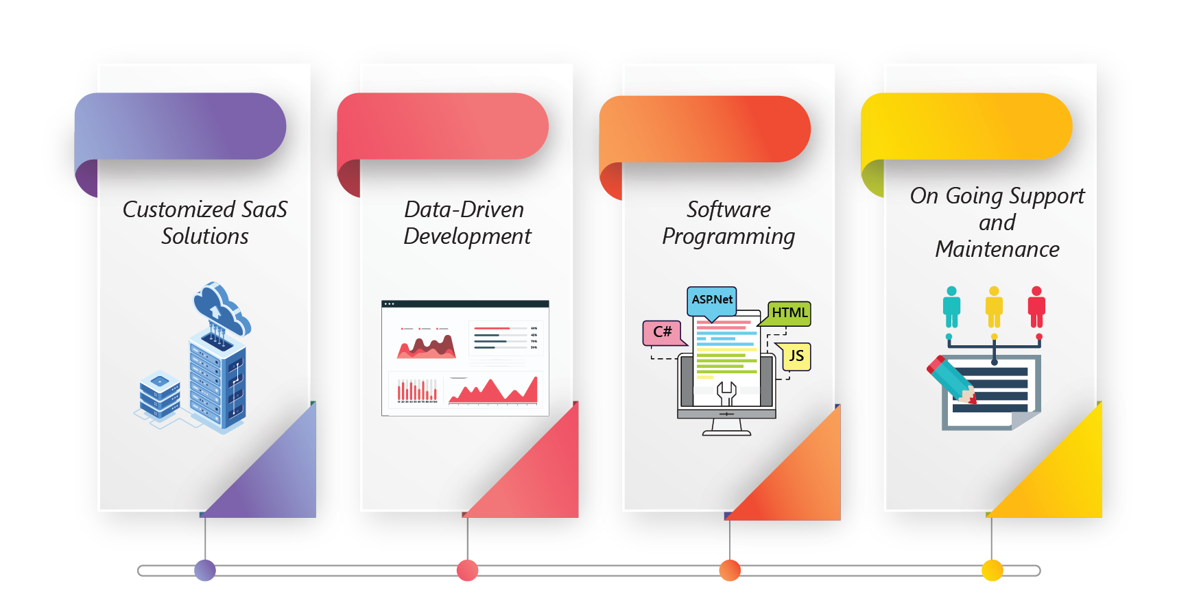 services services